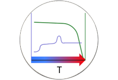 Thermische Analyse